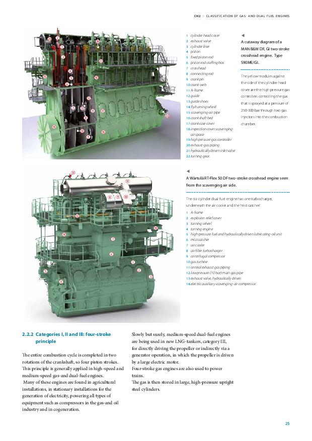 Diesel-Engine Book